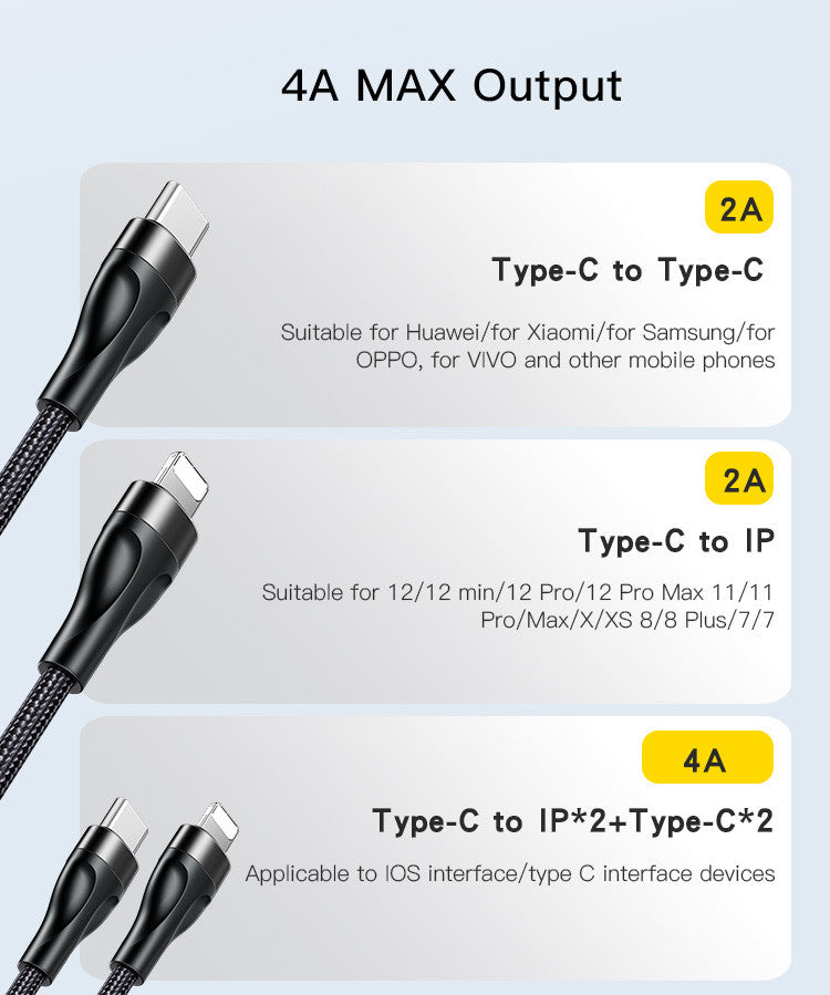 CA110 4 in 1 Charging Data Cable | Type-C to 2 TC + 2 IP Mobile Phone Charging Cable